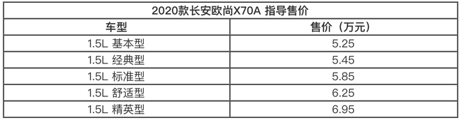 国产“小发现” 长安欧尚新款X70A售5.25万元起