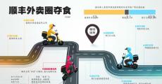 错位试探外卖市场 顺丰想要“虎口夺