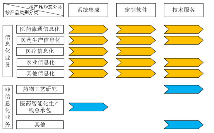 1 公司总体业务框架.png