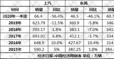 三大集团：从一骑绝尘到三国鏖战？
