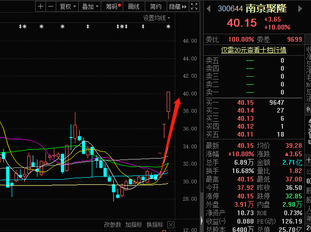 头盔有多火？价格暴涨上热搜：多只概念股三连板