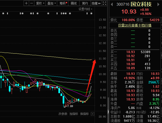 头盔有多火？价格暴涨上热搜：多只概念股三连板