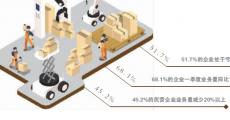 物流企业4月回暖 经营仍承压