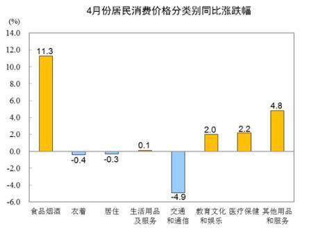 数据来源：国家统计局