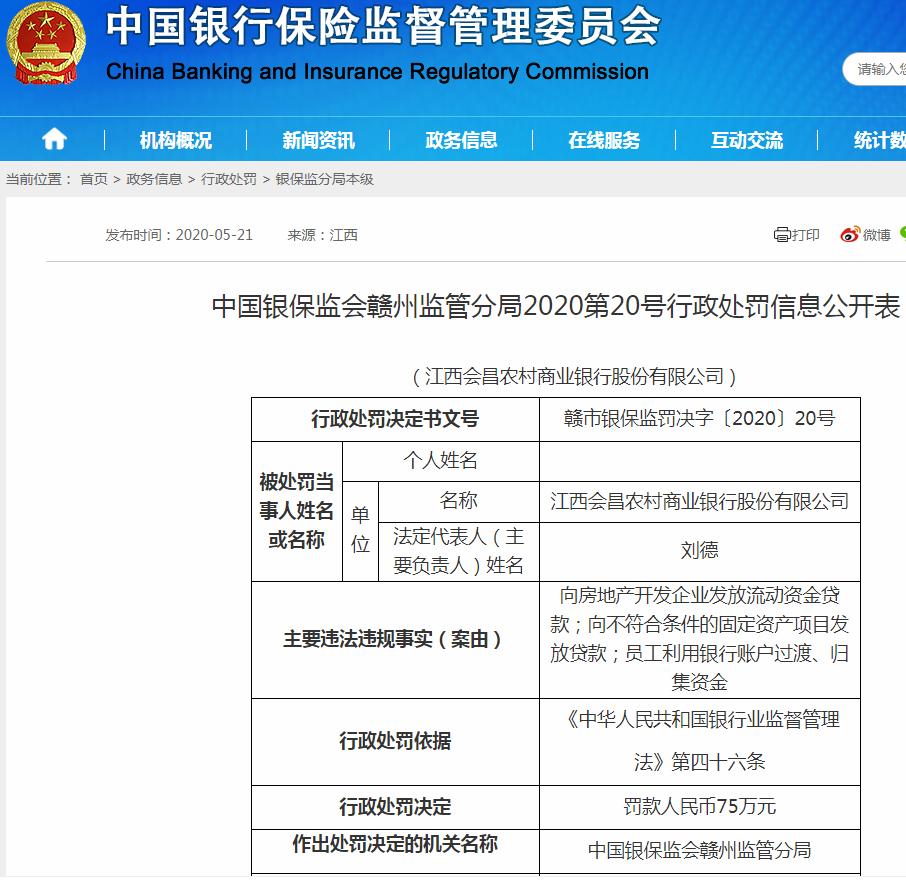 江西会昌农村商业银行违法遭罚75万 向房地产开发企业发放流动资金贷款