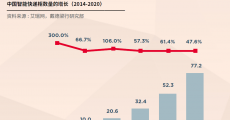 快递柜迎“最后一公里”政策春风 行