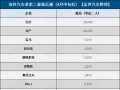 疫情未尽 海外汽车业第二波裁员潮来袭