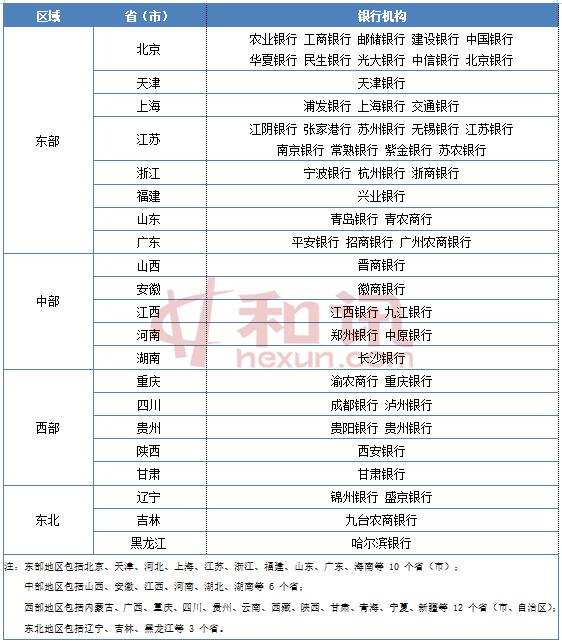 ä¸å¸é¶è¡åºåå¾è°±ï¼10çä»½æé¶ï¼ä¸é¨8çå¸åæ¥32å®¶