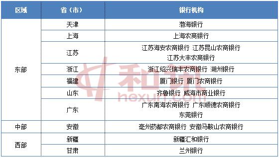 ä¸å¸é¶è¡åºåå¾è°±ï¼10çä»½æé¶ï¼ä¸é¨8çå¸åæ¥32å®¶