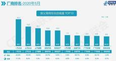 5月车市继续回弹迎增长 首购消费有