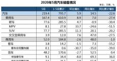 5月车市重现两位数增长 乘用车产销