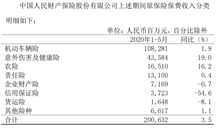 ï¼å¾çæ¥èªä¸­å½äººä¿å¬åï¼äººä¿è´¢é©åäºææ¶å¥æç»ï¼