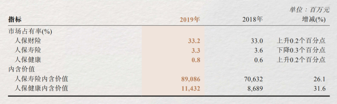 ï¼å¾çæ¥èªä¸­å½äººä¿å¹´æ¥ï¼åå­å¬å¸å¸åºå æçï¼