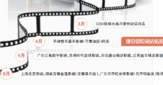 停摆的暑期档 出走的电影人