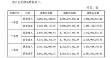 又一车企“失意”资本市场 众泰将“