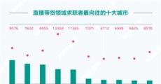 主播月均薪11220元 年轻女性比例78.2%