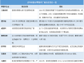 那些“消失”的跨国零部件企业去哪儿了？