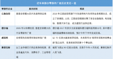 那些“消失”的跨国零部件企业去哪儿