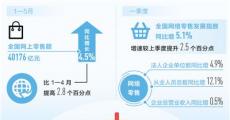 岗位需求多、培训重实践…电商成大学