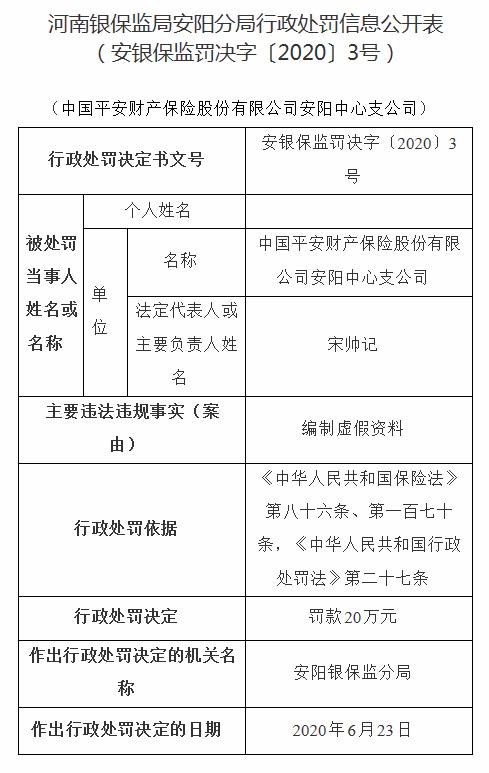 平安财险被罚25万元：编制虚假资料