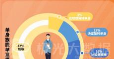 婚恋网站正在被年轻人抛弃？