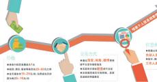 魔爪伸向朋友圈 明星隐私买卖有多疯