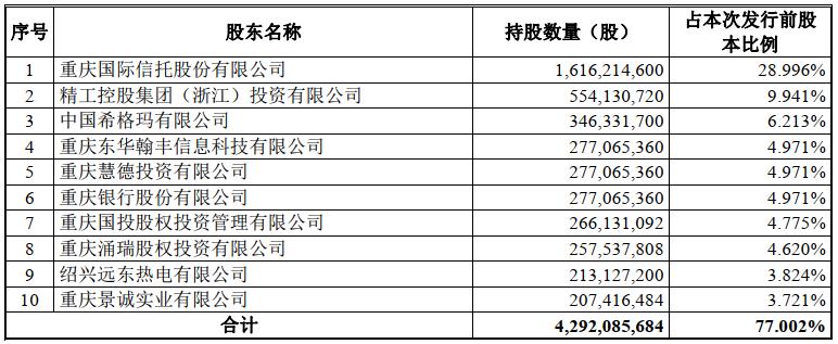 éåºä¸å³¡é¶è¡æ«é²æè¡ä¹¦ï¼æå¬å¼åè¡ä¸è¶è¿18.58äº¿è¡ å»å¹´åå©æ¶¦å¢é¿è¶ä¸¤æ