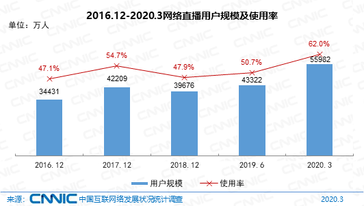 山东省安丘市委副书记、市长贾勤清在拼多多爱心助农直播间为当地农产品代言