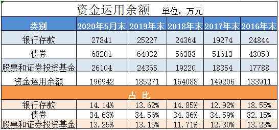 数据来源：银保监会