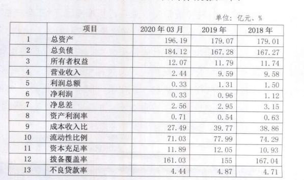 åå·éä¸­ååé¶è¡2020å¹´æååä¸å­å30äº¿å