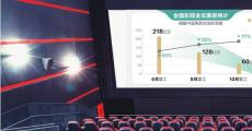 全球电影市场停摆近半年 线上放映逐