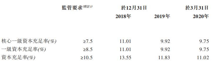 çèé¶è¡å¢èµæ©è¡æ¹æ¡è·æ¹ åèµè¡è·å½èµæåè®¤è´­