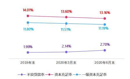 æ¹åé¶è¡åå¹´æ¥ï¼åå©æ¶¦6.67äº¿ååæ¯éåæ