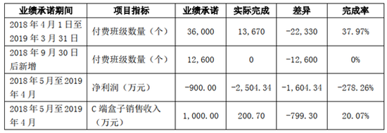 é³åæè²ä¸ç»©å®ææåµ