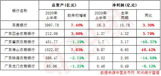 12ç52å®¶é¶è¡åå¹´æ¥æ¢åçï¼èµäº§è§æ¨¡ç¨³ä¸­æå 32å®¶é¶è¡åå©æ¶¦åæ¯ä¸æ»