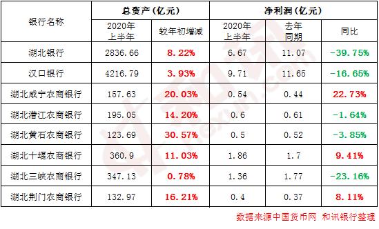 12ç52å®¶é¶è¡åå¹´æ¥æ¢åçï¼èµäº§è§æ¨¡ç¨³ä¸­æå 32å®¶é¶è¡åå©æ¶¦åæ¯ä¸æ»