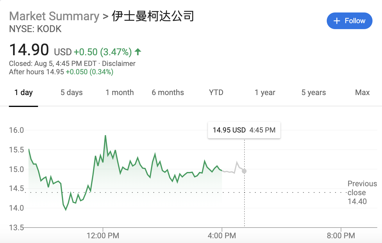 柯达7.65亿美元贷款面临更多审查 美国国会索要纪录