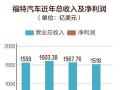 福特换帅背后:韩恺特输给了华尔街 法利能否打败特斯拉