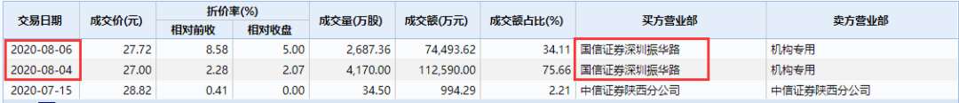 金银花汤剂抑制病毒?同仁堂股价暴涨 股东套现18亿