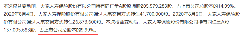 金银花汤剂抑制病毒?同仁堂股价暴涨 股东套现18亿