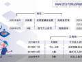 良品铺子入场 代餐烽烟四起