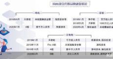 良品铺子入场 代餐烽烟四起