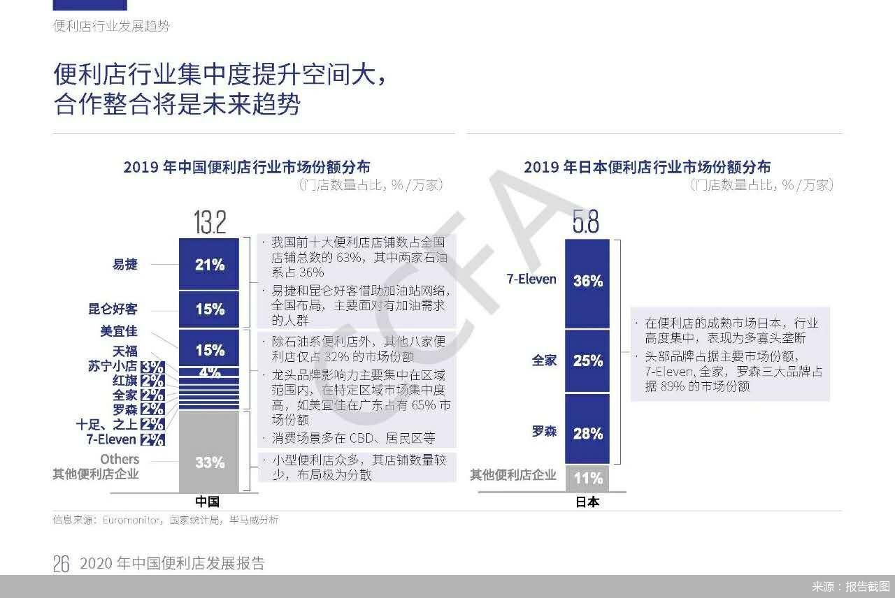 报告截图