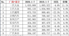 后新能源时代，合资品牌该如何突围？
