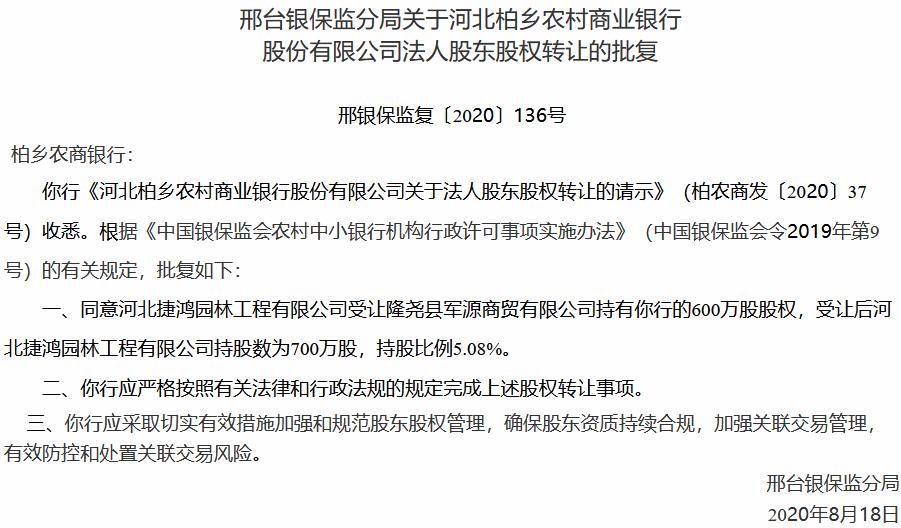 æä¹¡ååé¶è¡è¡æåæ´è·æ¹ æ²³åæ·é¸¿å­æå·¥ç¨å¬å¸å¢æè³5.08%