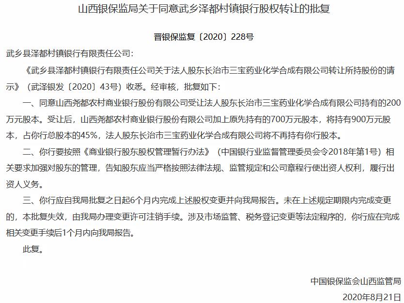 武乡县泽都村镇银行股权变更获批 第一大股东尧都农商银行增持至45%