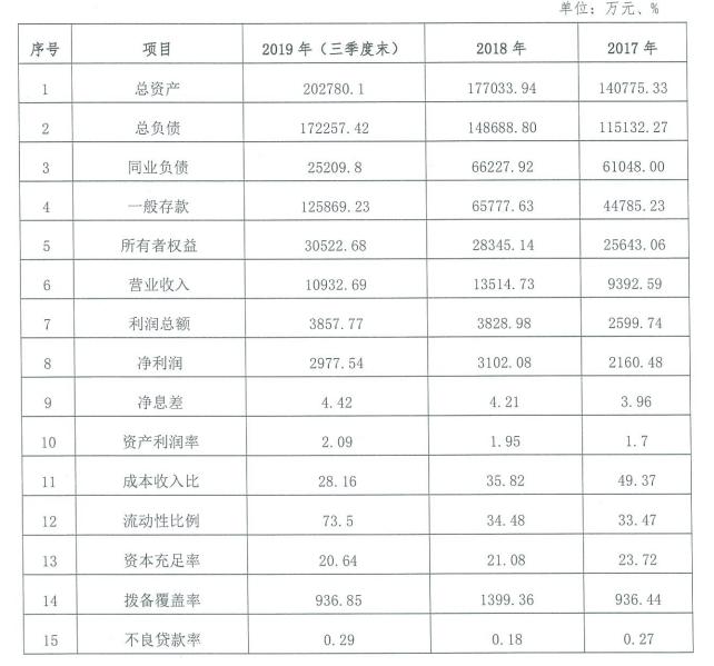 æµæ±ä¸é³å¯æ°æéé¶è¡2020å¹´æååä¸å­å1äº¿å