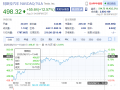 特斯拉销量不及丰田5% 市值超越丰田2.5倍
