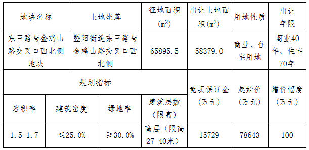 绍兴市13.7亿元出让2宗商住用地 山东高创9.77亿元竞得一宗-中国网地产