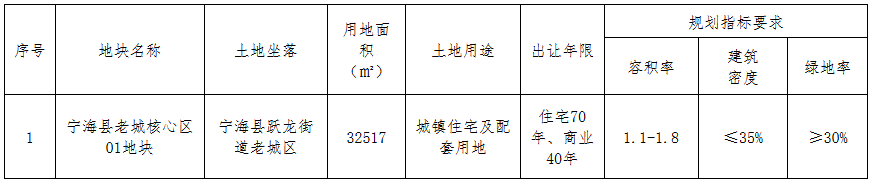 å¾å6.15äº¿åç«å¾å®æ³¢å¸å®æµ·å¿ä¸å®åä½ç¨å° æº¢ä»·ç40%-ä¸­å½ç½å°äº§